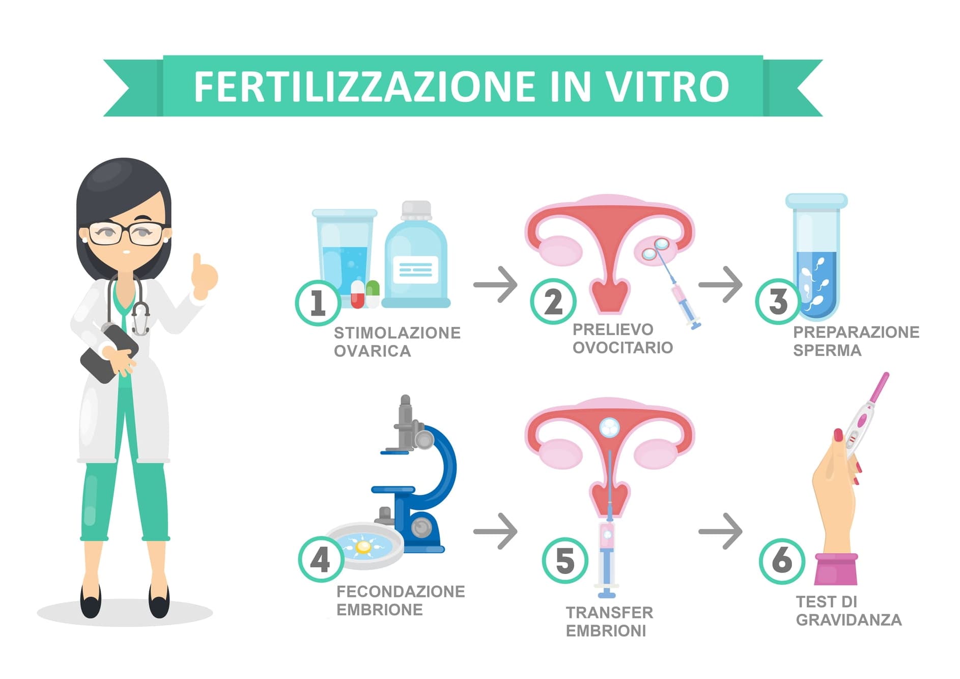 fertilizzazione in vitro