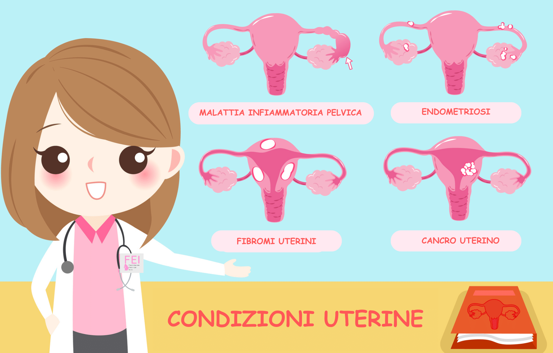 condizioni uterine